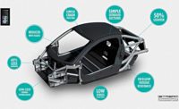New Design Cuts Vehicle Body Weight in Half